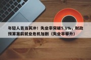 年轻人首当其冲！失业率突破5.1%，财政预算案前就业危机加剧（失业率攀升）