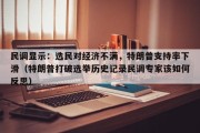 民调显示：选民对经济不满，特朗普支持率下滑（特朗普打破选举历史记录民调专家该如何反思）