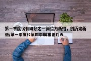 第一季度仅有四分之一岗位为新招，创历史新低/第一季度和第四季度相差几天