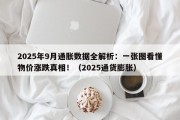 2025年9月通胀数据全解析：一张图看懂物价涨跌真相！（2025通货膨胀）